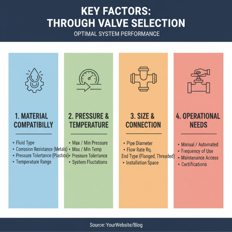 How to Choose the Right Through Valve for Your Needs?