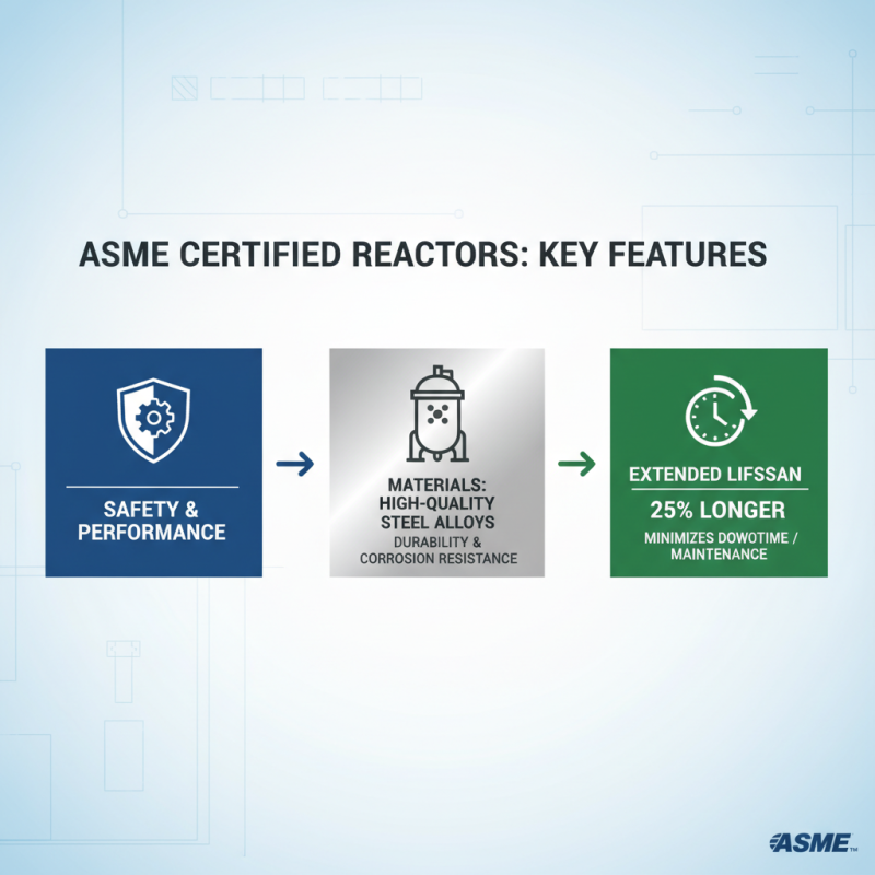 Top 10 Asme Reactors for Global Buyers in 2026?