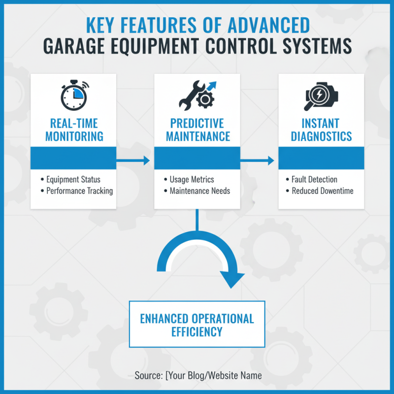 Exploring China Top Garage Equipment Control Solutions for Efficiency?