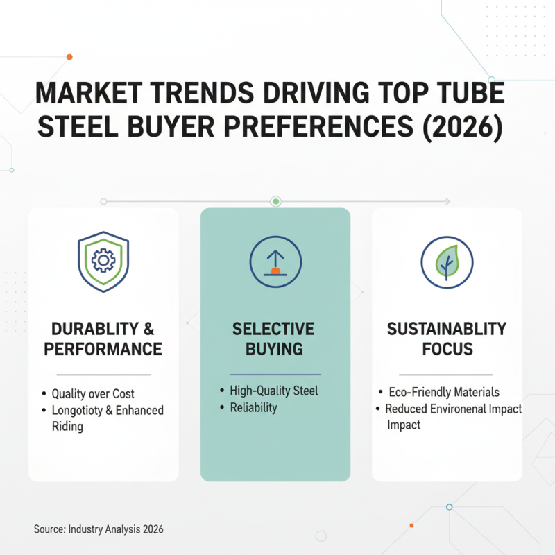 Top Tube Steel Trends in 2026 What Buyers Need to Know