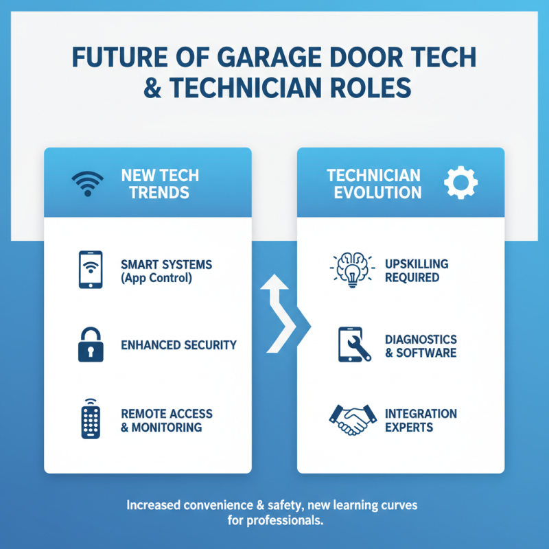 What is a Garage Door Technician and What Do They Do?
