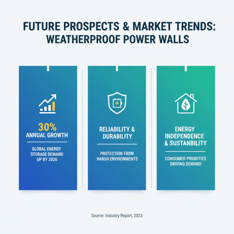 Discover the Benefits of Weatherproof Power Wall in 2026 Top Innovations?