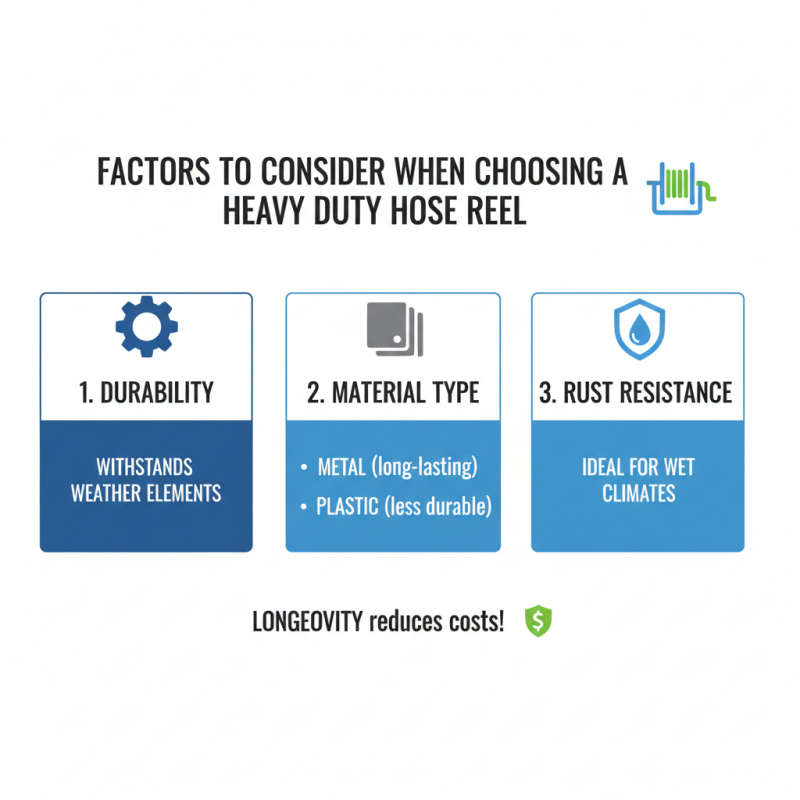 2026 Best Heavy Duty Hose Reel for Optimal Outdoor Use?