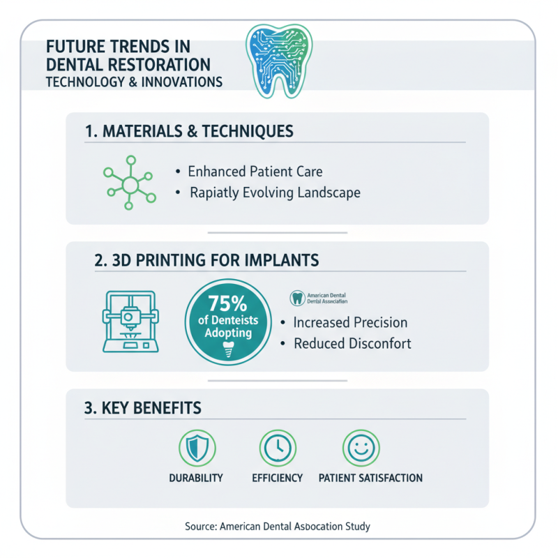 How to Understand Dental Restoration Technology for Improved Oral Health?