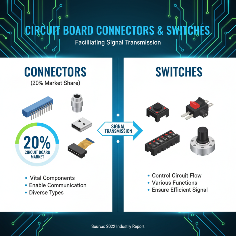 Top 10 Circuit Board Elements You Need to Know?