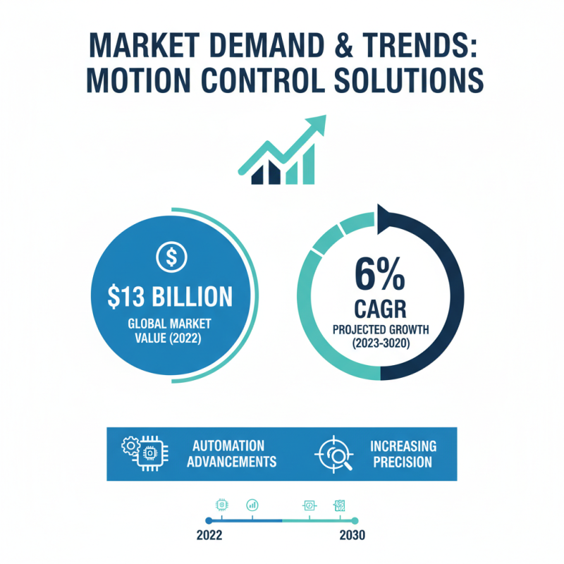 Explore Top Etel Motion Products for Global Buyers?