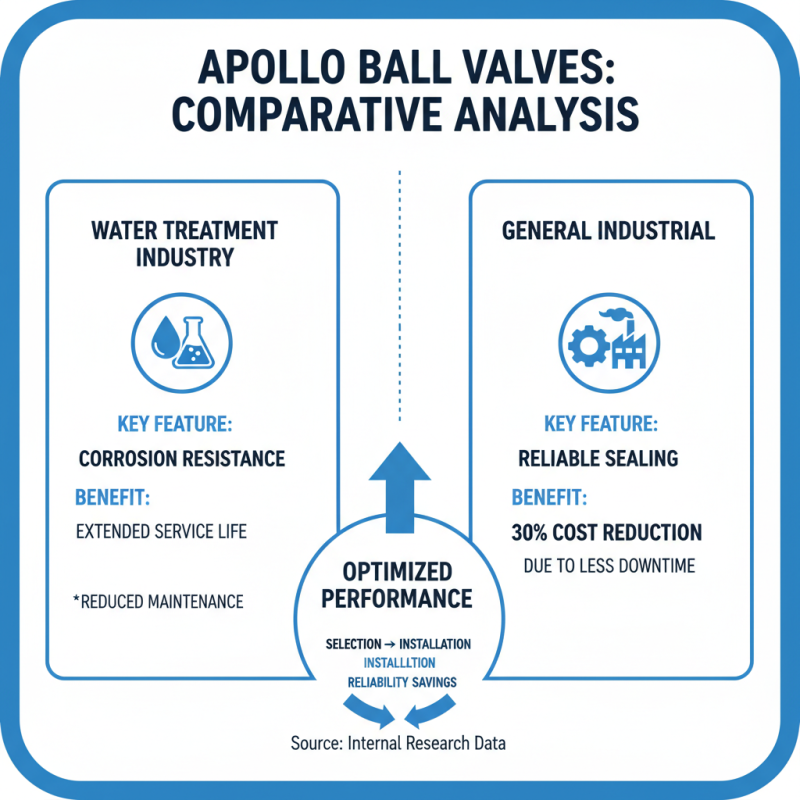 Top 10 Apollo Ball Valves in China for Reliable Performance and Quality?