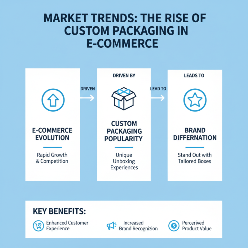 Why Custom Size Cardboard Boxes Are Essential for Your Packaging Needs?