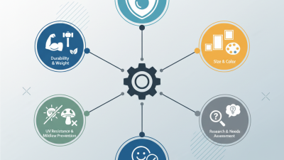 How to Choose Waterproof Tarpaulin for Your Needs?