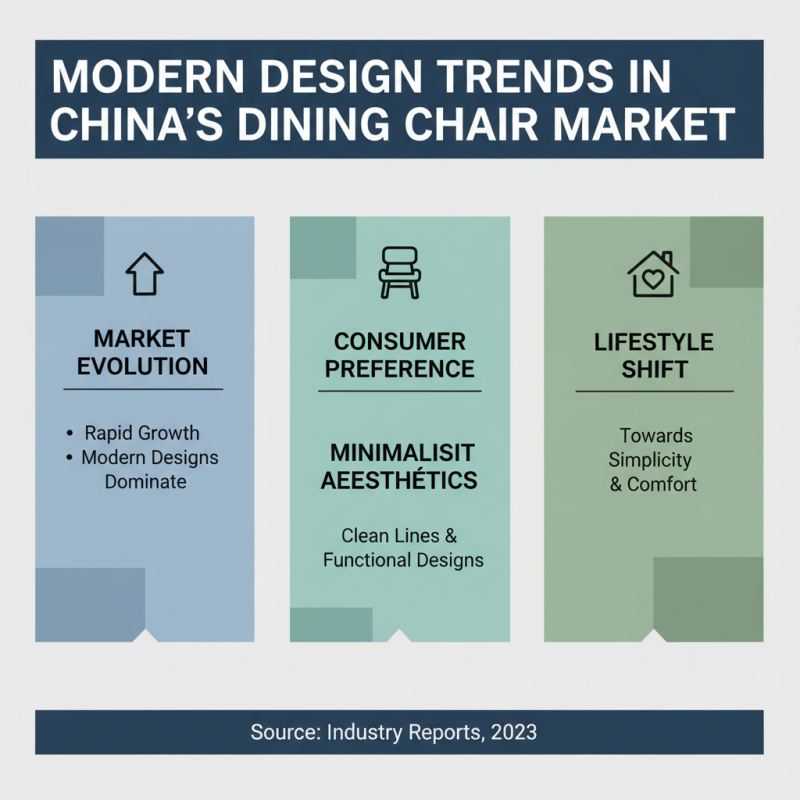 China Best Modern Dining Chairs for Stylish Interiors?