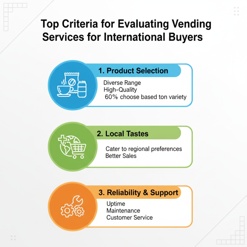 Top 10 Vending Services for Global Buyers to Consider?