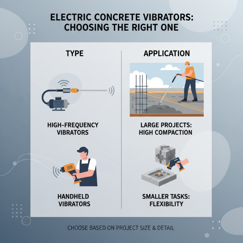 Top Electric Concrete Vibrator for Global Buyers Guide?