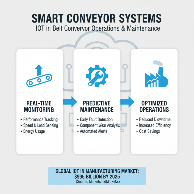 Top Belt Conveyor Design Trends for Global Manufacturers?