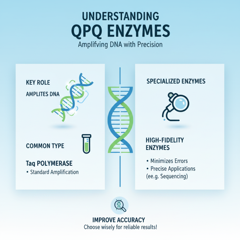 10 Essential Tips for Choosing the Right qPCR Enzymes