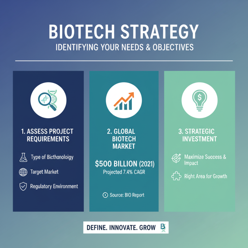 How to Choose the Best Biotech Solutions for Your Needs?
