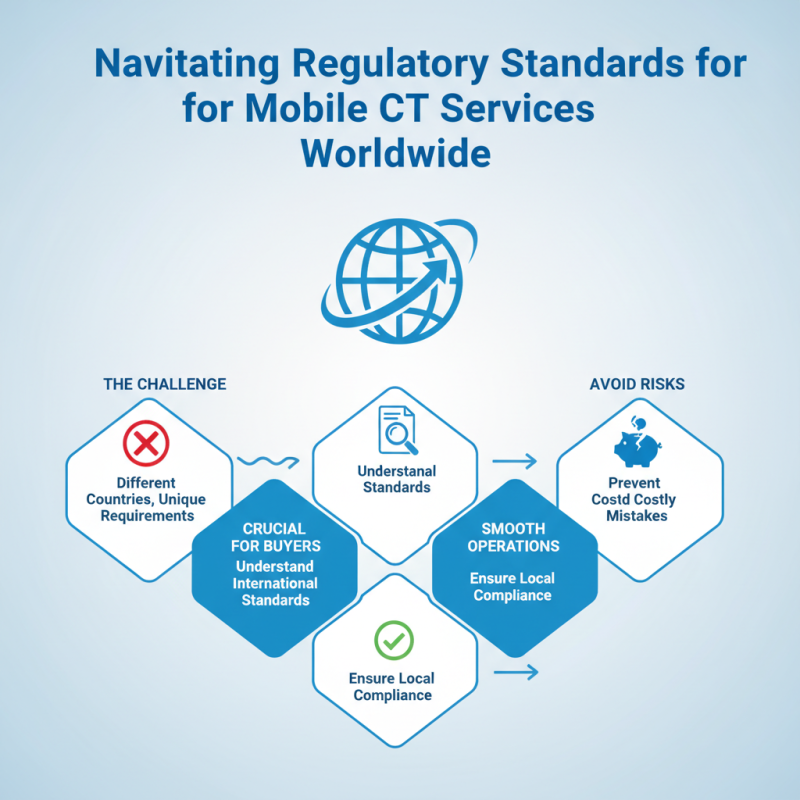 Mobile Ct Services Tips for Global Buyers Seeking Solutions?