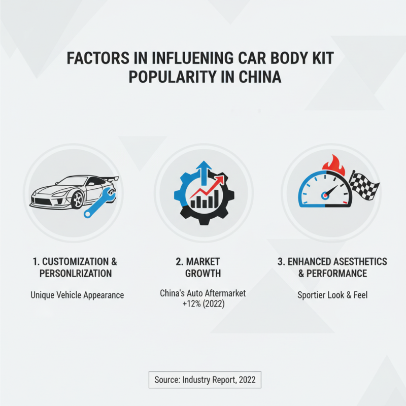 Top 10 Car Body Kits in China That Global Buyers Should Consider?