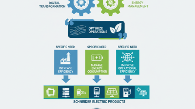 Discover the Best Schneider Electric Products for Global Sourcing?