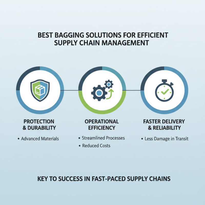 Best Bagging Solutions for Efficient Supply Chain Management?