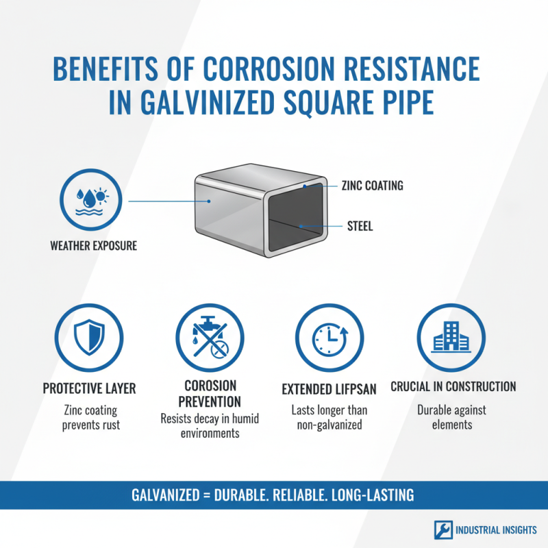 Top 10 Benefits of Using Galvanized Square Pipe for Construction?