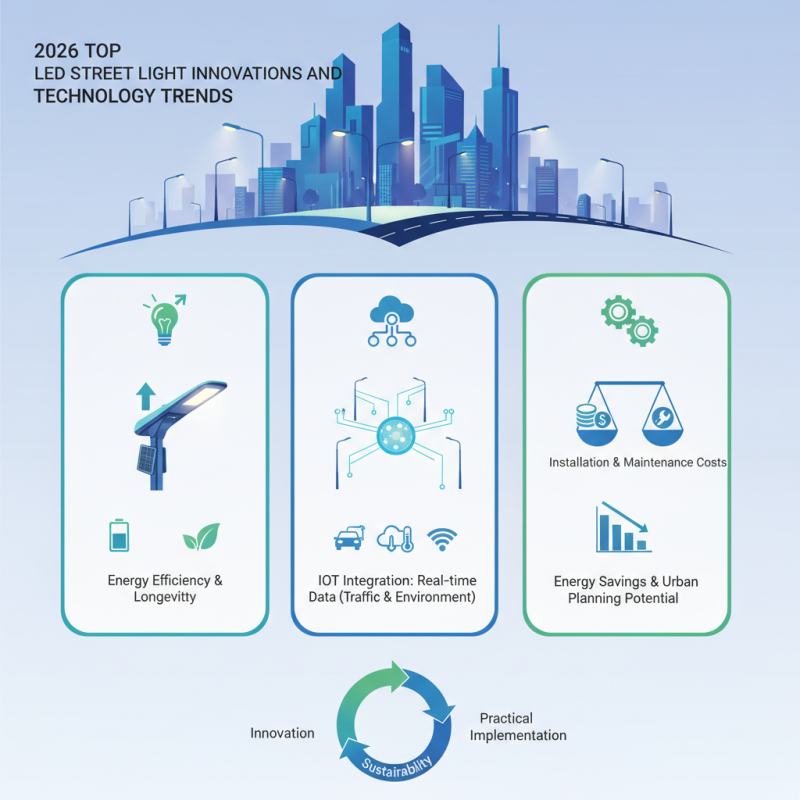 2026 Top LED Street Light Innovations and Technology Trends?