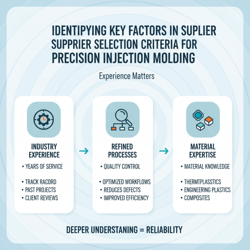 How to Choose the Right Precision Injection Molding Supplier?