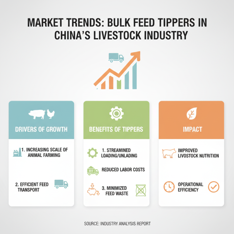 Understanding the Importance of Bulk Feed Tipper in China Top Industries?