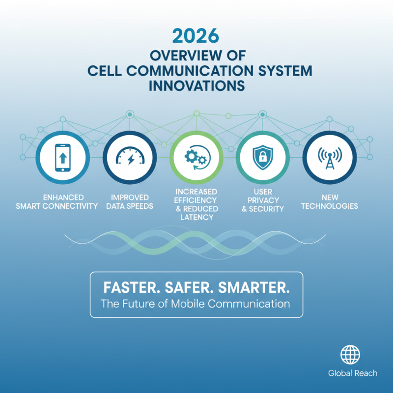 2026 Best Cell Com System Innovations for Smart Connectivity Solutions?