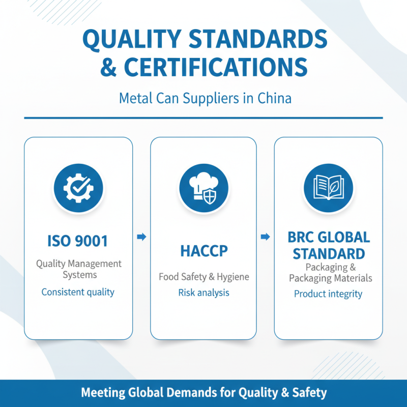 China Top Food Metal Can Suppliers for Global Buyers Today?