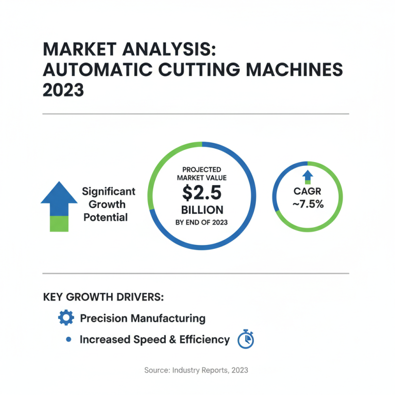 Best Automatic Cutting Machines for Efficient Production?