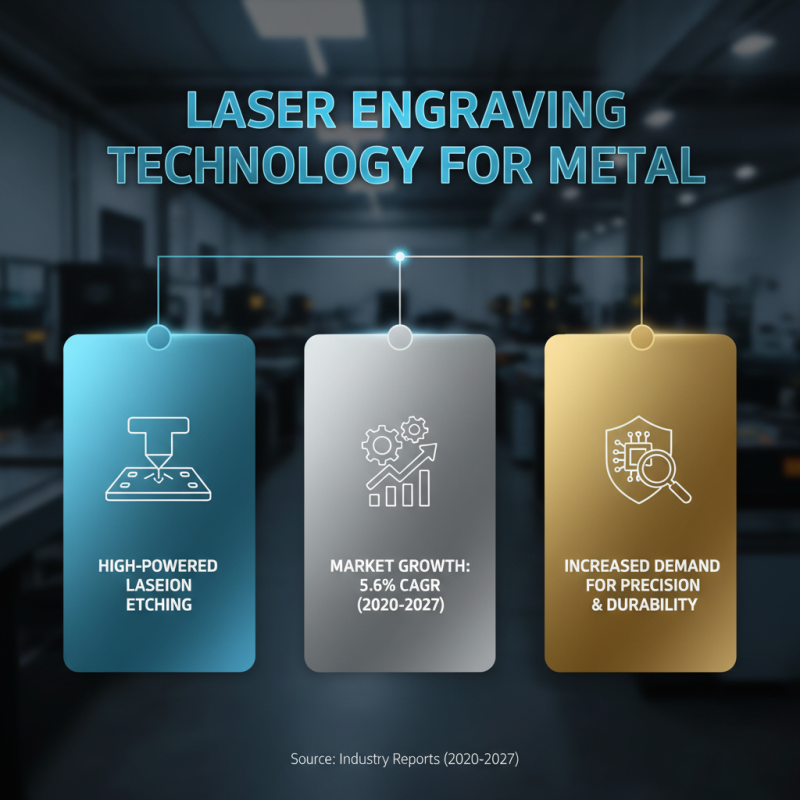 What is the Best Laser Engraving Machine for Metal?