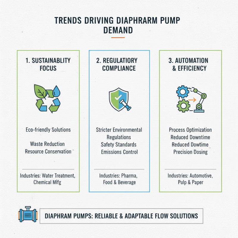 Top 10 Diaphragm Pumps for Global Buyers in 2026?