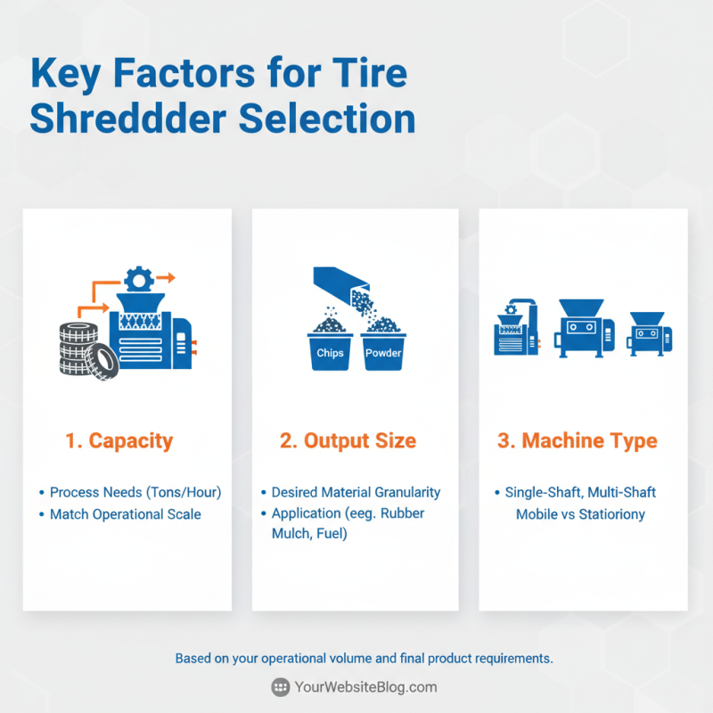 2026 How to Choose the Best Tire Shredding Machine?