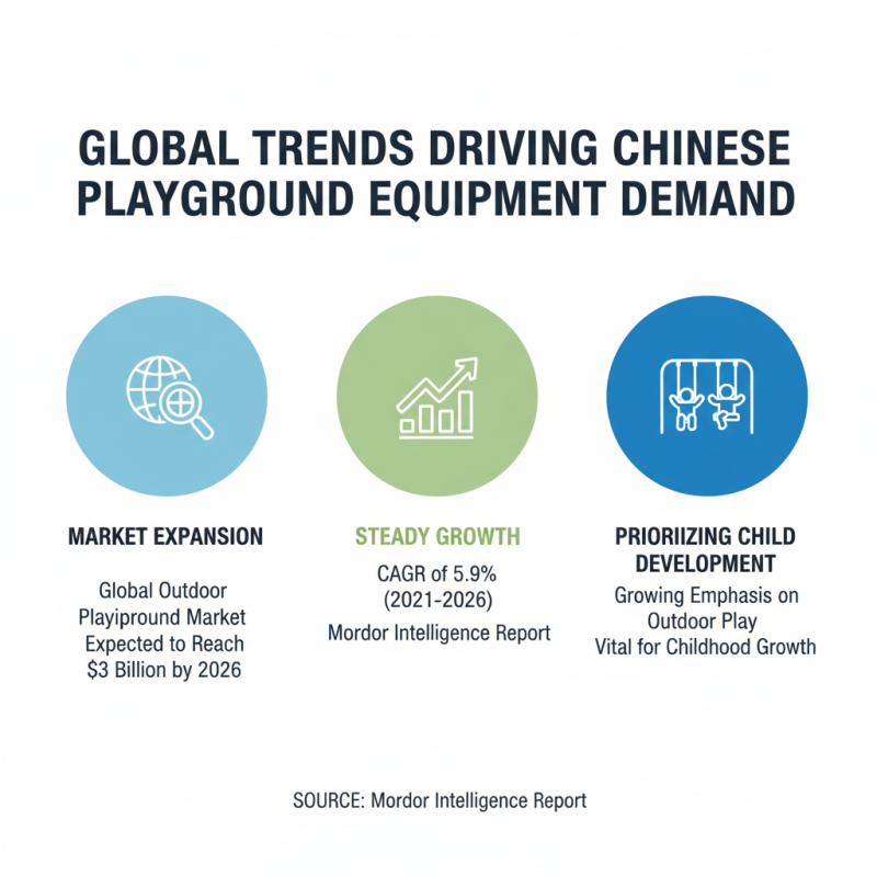 China Top Outdoor Play Ground Equipment for Global Buyers?