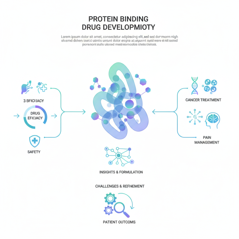 How to Understand Protein Binding Technology and Its Applications?