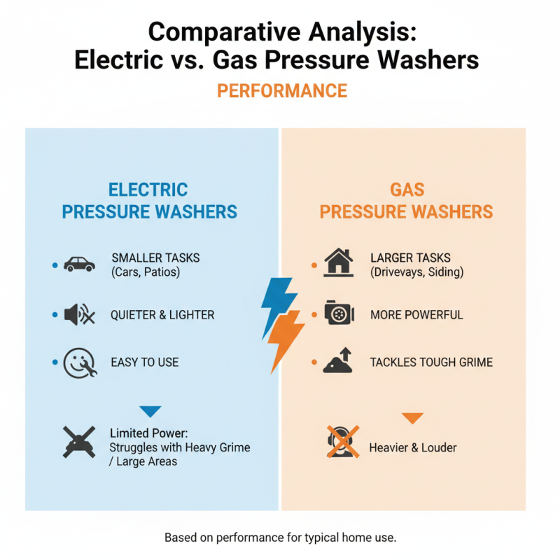 Top 10 Pressure Cleaning Equipment for Global Buyers?