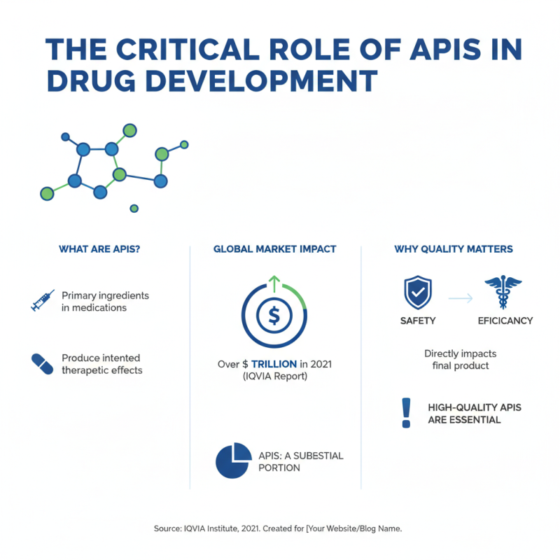 Top 10 Raw Pharmaceutical Ingredients You Should Know?