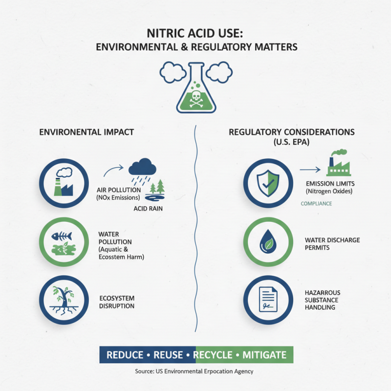 Top Uses of Concentrated Nitric Acid for Global Buyers?