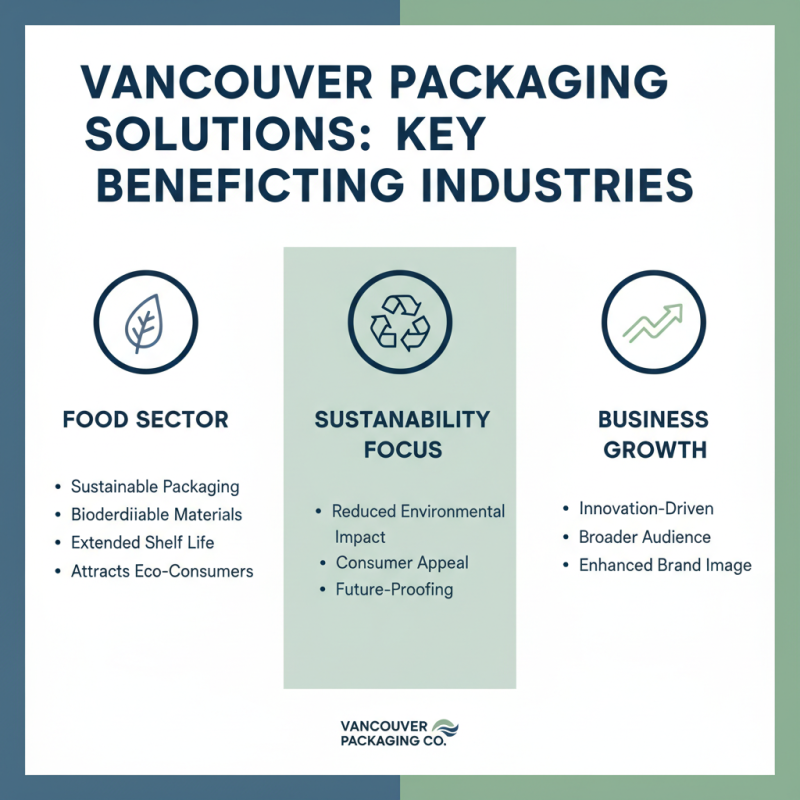 Top Packaging Solutions in Vancouver for Global Buyers?