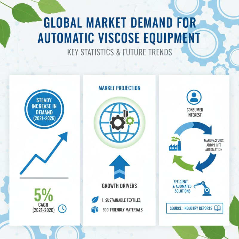 Top 10 Automatic Viscose Equipment for Global Buyers?