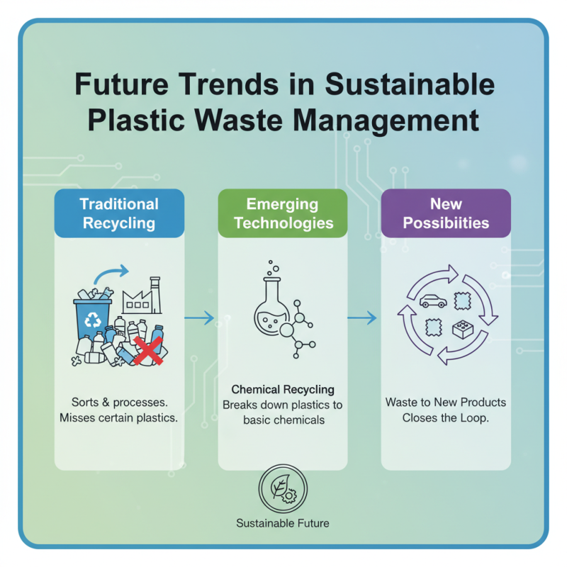 Top Methods in Industrial Plastic Recycling for Sustainable Practices?