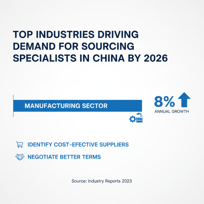 Top 10 Sourcing Specialist Roles in China for 2026?