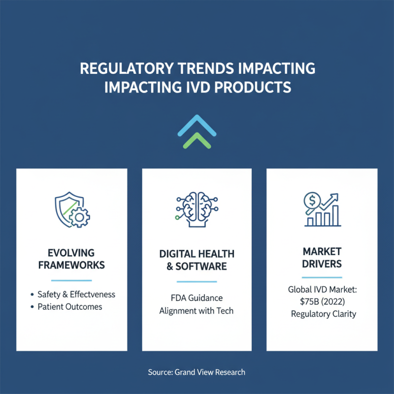 2026 Top Trends in IVD Diagnostics Products for Healthcare Innovation?