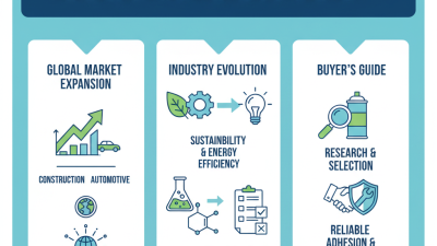 2026 Best Polyurethane Foam Sealant for Global Buyers?