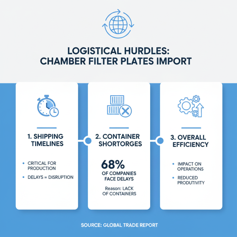 Chamber Filter Plate Buying Tips for Global Importers
