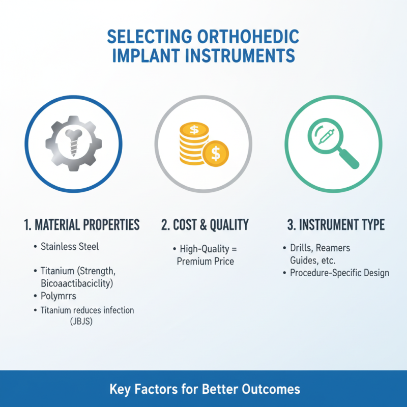 How to Choose the Right Orthopedic Implants Instruments?