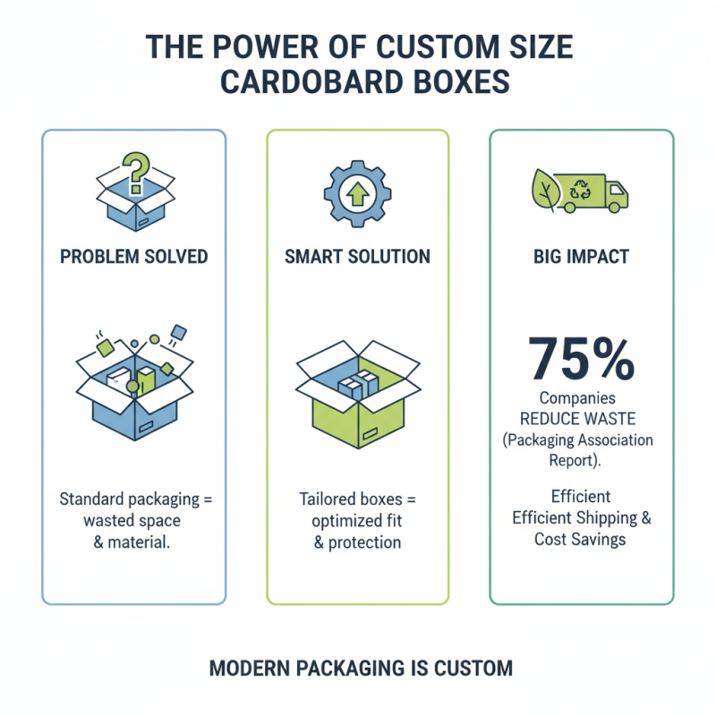 Why Custom Size Cardboard Boxes Are Essential for Your Packaging Needs?