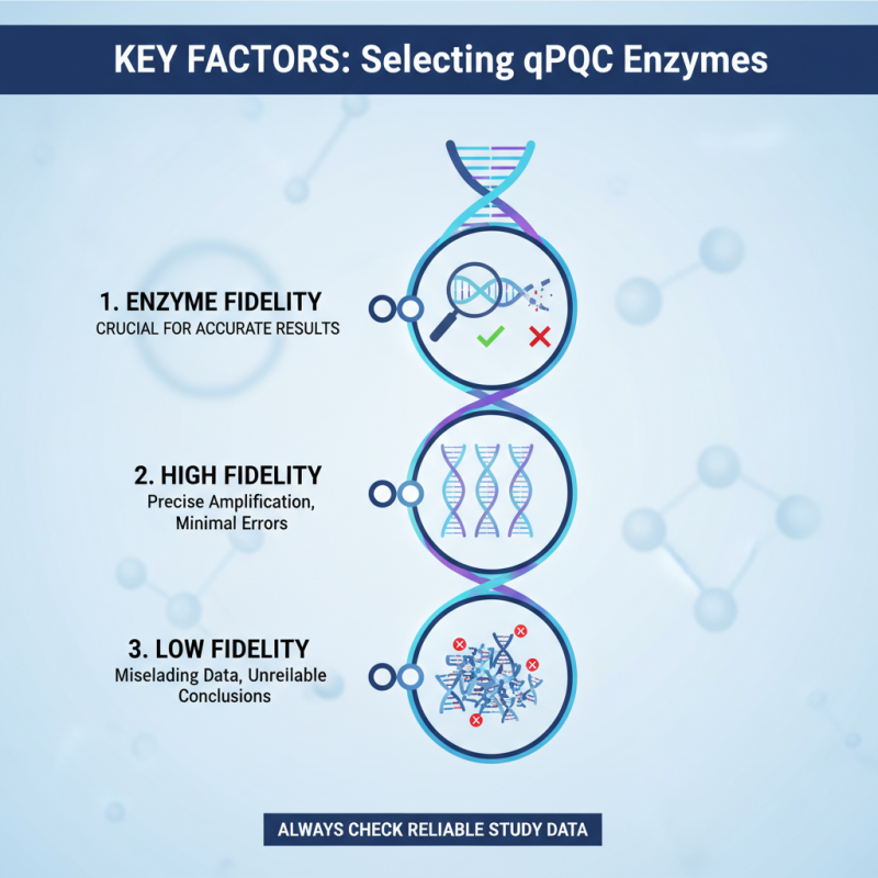 10 Essential Tips for Choosing the Right qPCR Enzymes