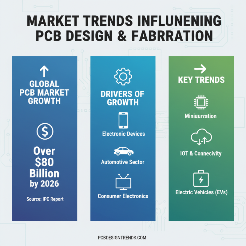 2026 Top PCB Fab Trends You Need to Know?
