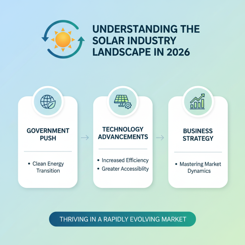 How to Start a Successful Solar Business in 2026?